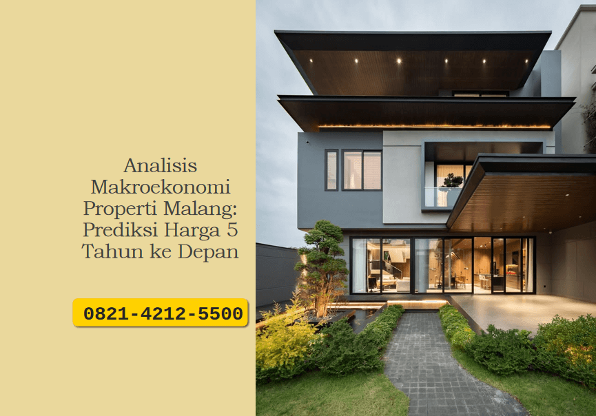 Analisis Makroekonomi Properti Malang: Prediksi Harga 5 Tahun ke Depan